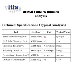 MC250-Cutback-Bitumen-analysis