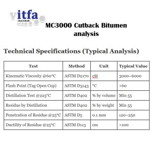MC3000-Cutback-Bitumen-analysis