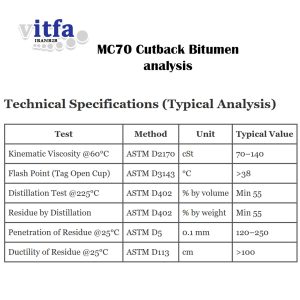 MC70-Cutback-Bitumen-analysis