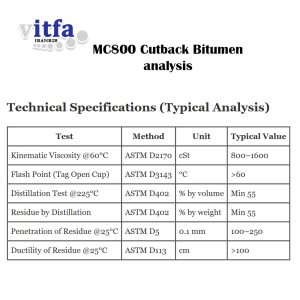 MC800-Cutback-Bitumen-analysis