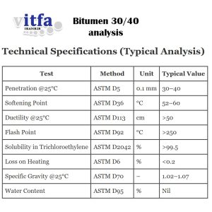 bitumen-3040-analysis
