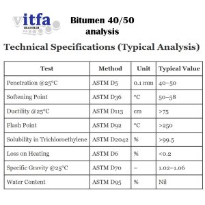 bitumen-4050-analysis