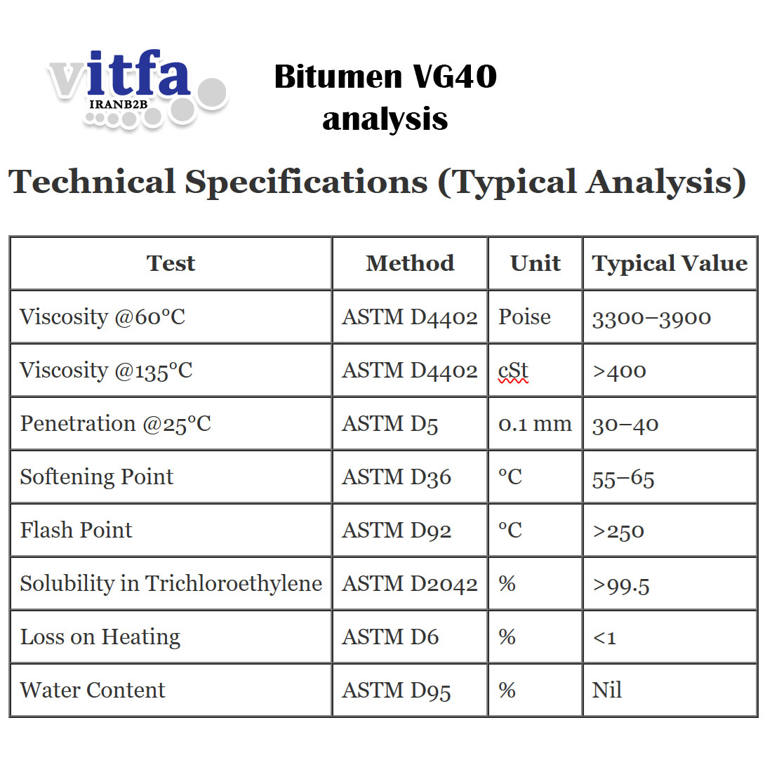 bitumen-VG40-analysis